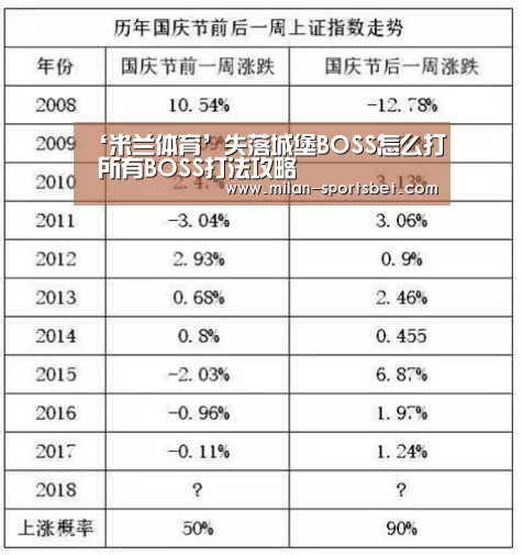 ‘米兰体育’失落城堡BOSS怎么打 所有BOSS打法攻略(图2) 米兰直播