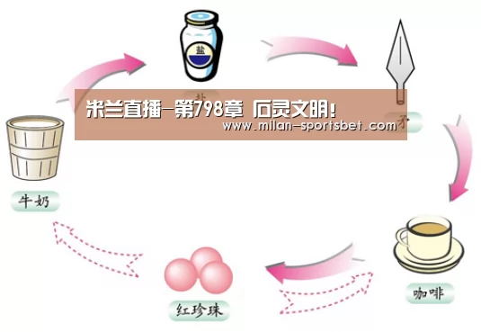 米兰直播